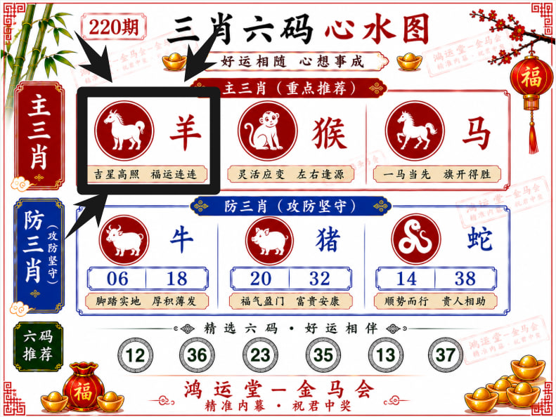 精准一肖一码公布栏 2